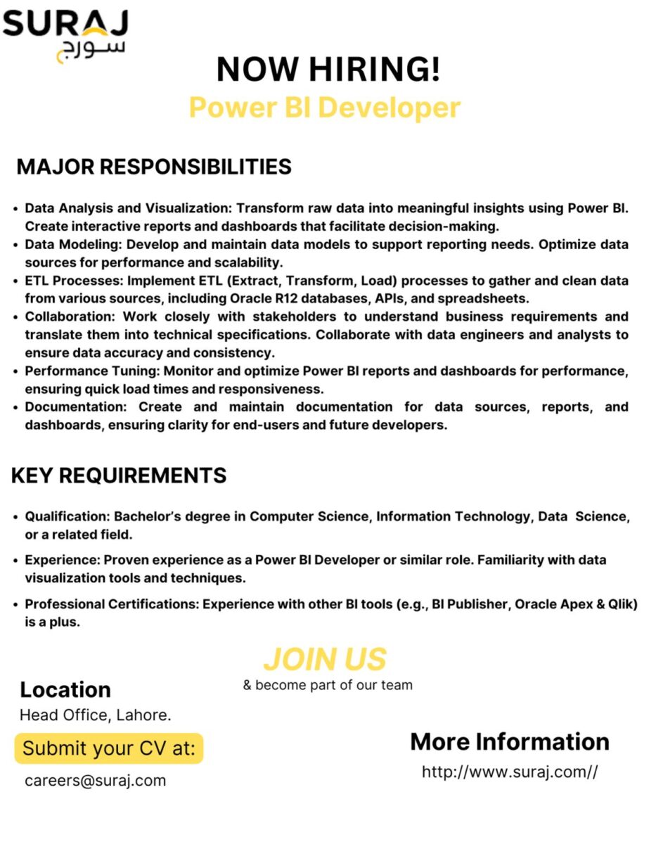 Suraj Cotton Mills Limited Jobs Power BI Developer 1