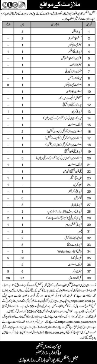 National Logistic Cell NLC Jobs December 2024 1