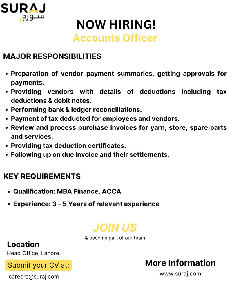 Suraj Cotton Mills Limited Jobs Accounts Officer 1