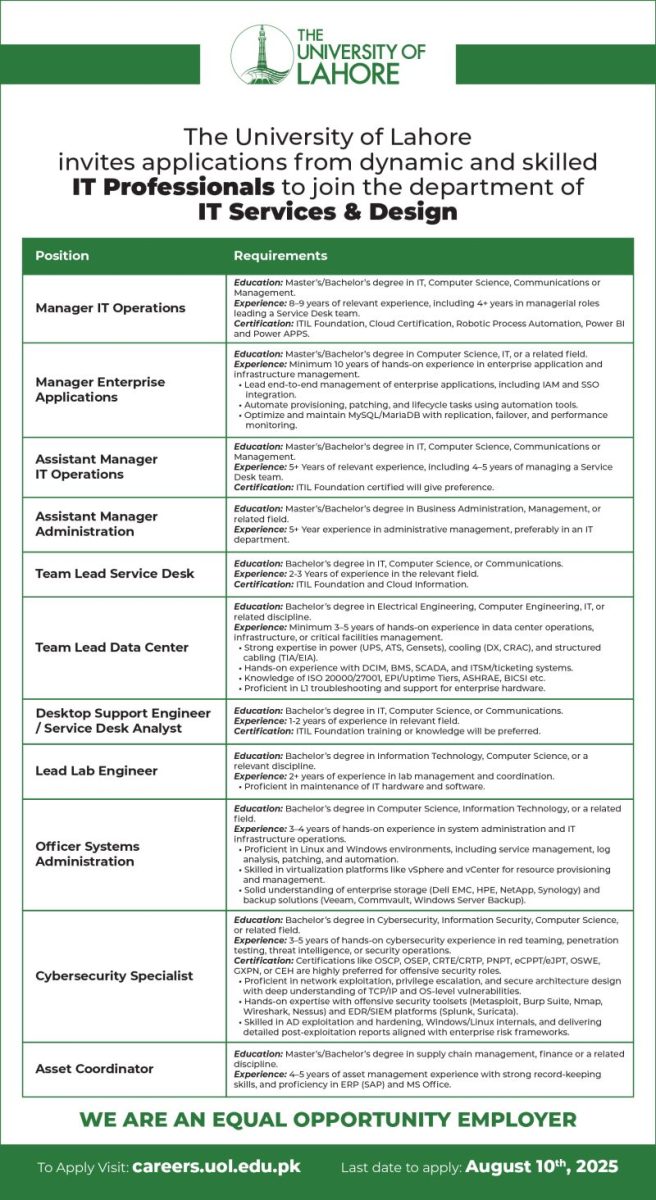 The University of Lahore UOL Jobs August 2025 1