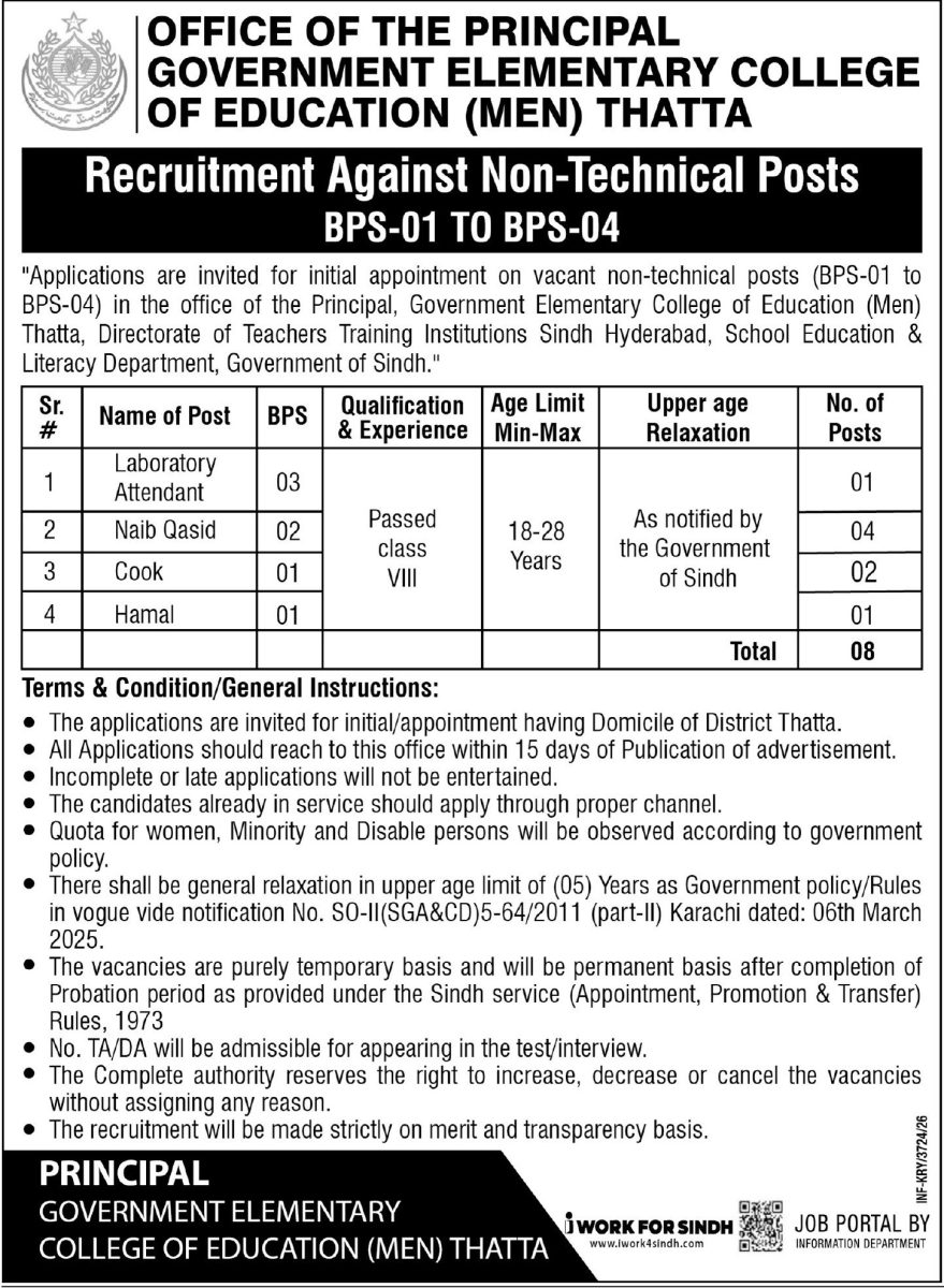 Government Elementary College of Education (Men) Jobs 29 August 2026 Express Tribune 1