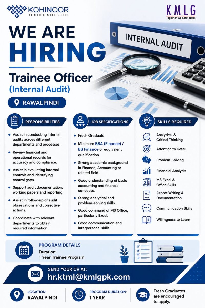 Kohinoor Textile Mills Limited Jobs Trainee Officer Internal Audit 1