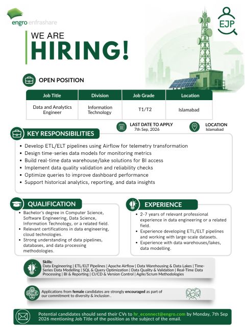Engro Enfra Jobs 02 September 2026 01 1