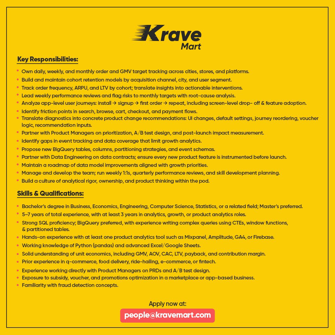 Krave Mart Pvt Ltd Jobs Growth Lead 2