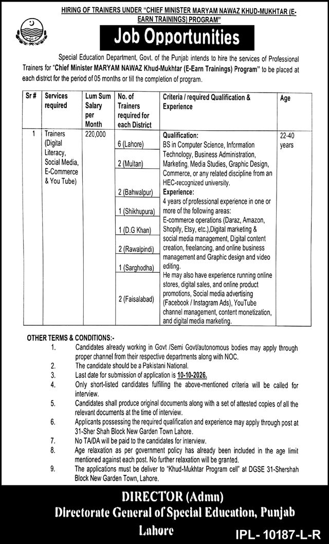 Special Education Department Punjab Jobs 26 September 2026 Nation 1