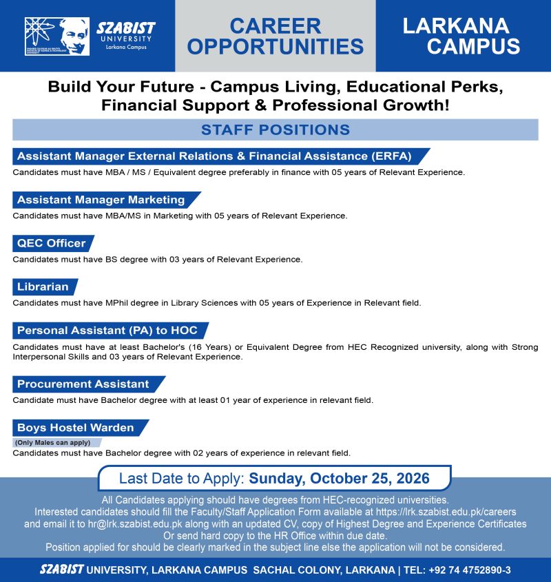 SZABIST University Jobs October 2026 1